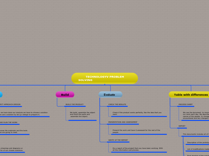         TECHNOLOGYV PROBLEM SOLVING                                            