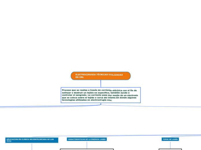 ELECTROCIRUGIA TÉCNICAS UTILIZADAS EN ORL
