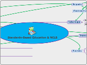 Standards-Based Education & NCLB