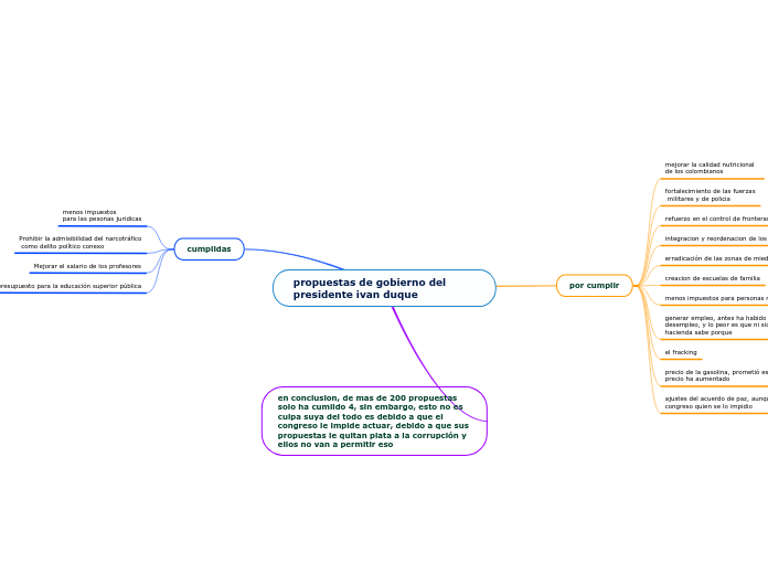 propuestas de gobierno del presidente ivan duque