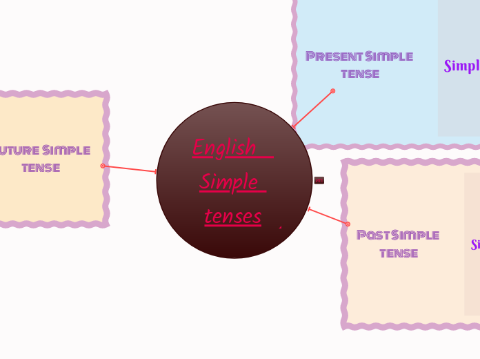 English  Simple tenses