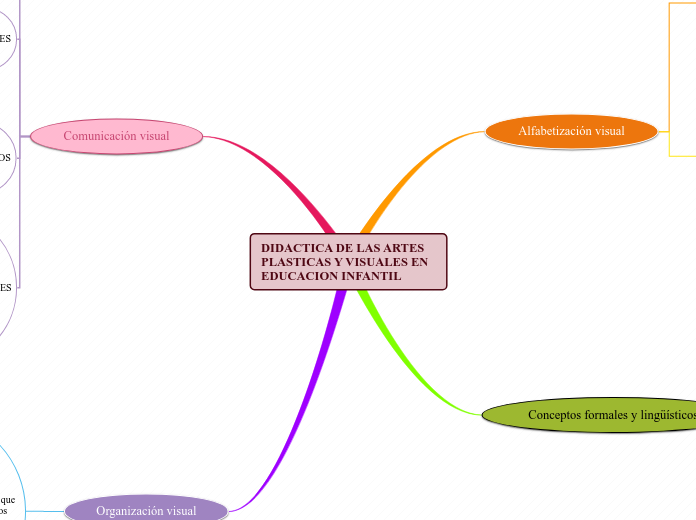 DIDACTICA DE LAS ARTES PLASTICAS Y VISUALES EN EDUCACION INFANTIL