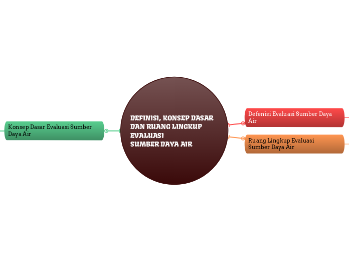 DEFINISI, KONSEP DASAR DAN RUANG LINGKUP EVALUASI
SUMBER DAYA AIR