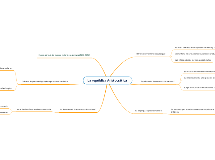 La república Aristocrática 