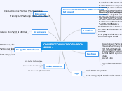 CONVENTIONS OF CHANNEL4 - Mind Map