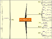 デジタルガジェット