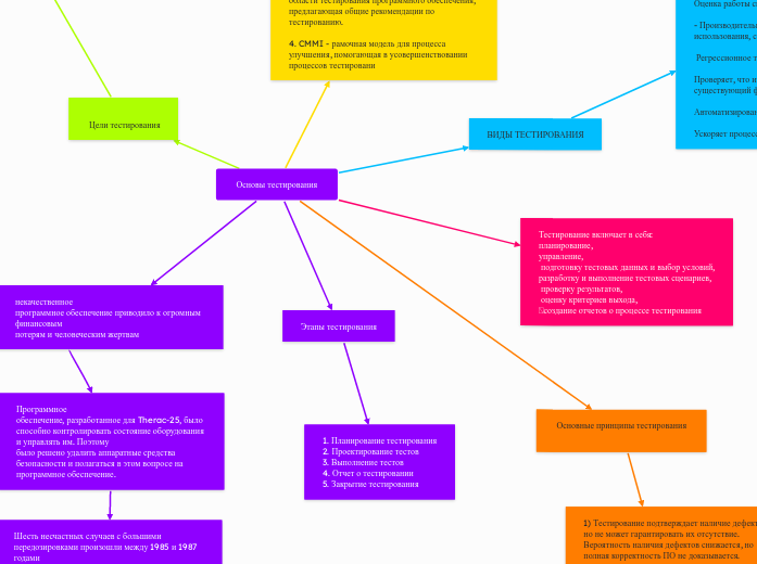  Основы тестирования 