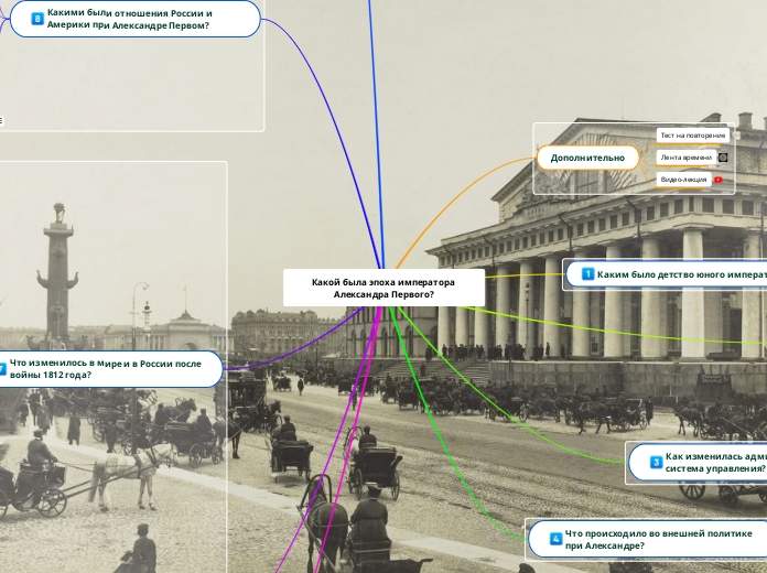 Какой была эпоха императора Алек...- Мыслительная карта