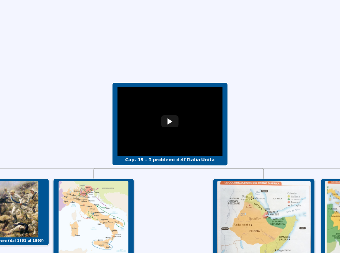 Cap. 15 - I problemi dell'Italia Unit...- Mappa Mentale