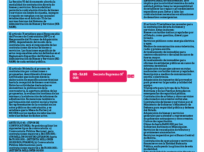 NB - SABS          Decreto Supremo N° 0...- Mapa Mental