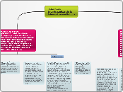 Circulares, directrices e instrucciones mapa conceptual 