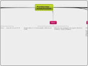 Prantsusmaa
Greeta Roosileht - Mind Map