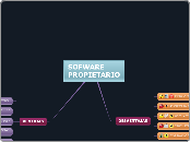 SOFWARE PROPIETARIO