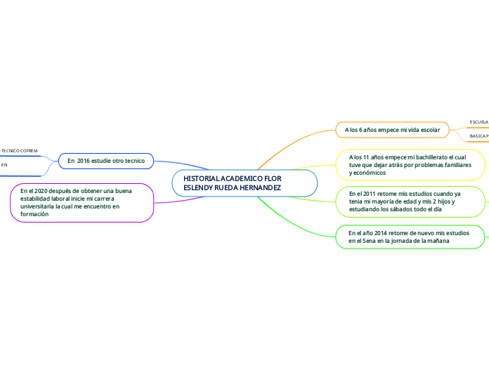 HISTORIAL ACADEMICO FLOR ESLENDY RUEDA HERNANDEZ