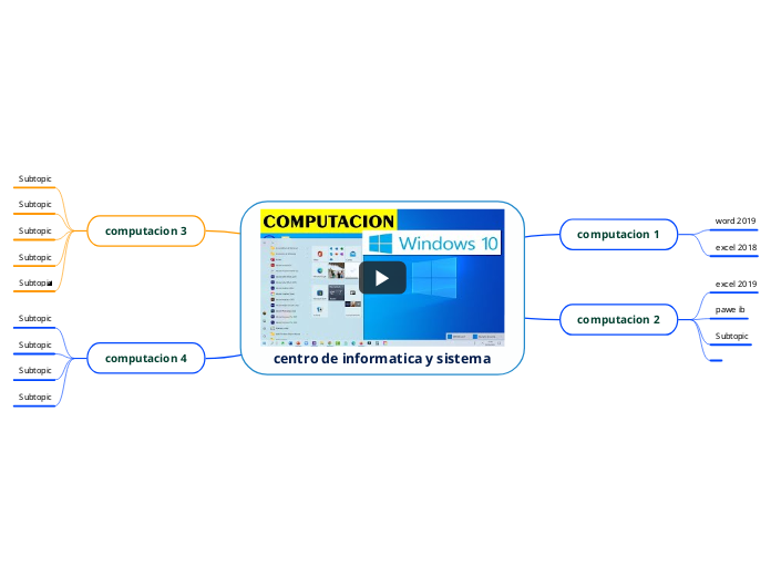 centro de informatica y sistema