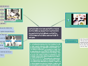 La Administración de Empresas,su Origen...- Mapa Mental