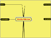 Oxido Nitrico - Mapa Mental