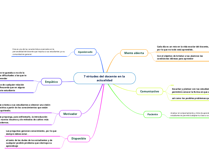 7 virtudes del docente en la actualidad