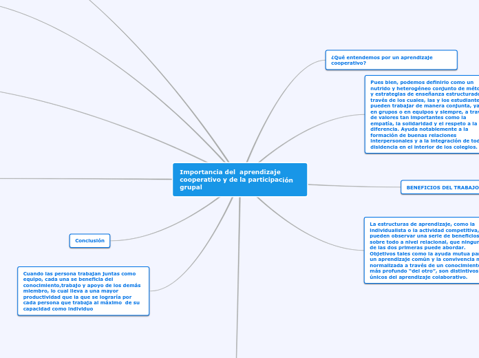 Importancia del  aprendizaje cooperativ...- Mapa Mental