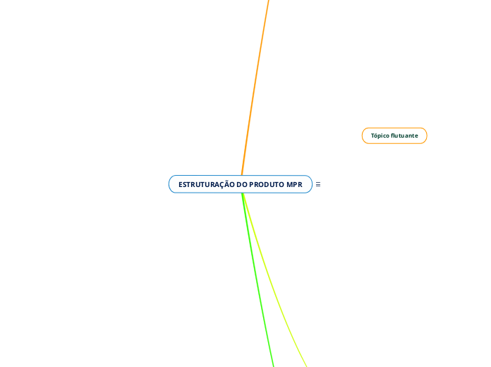 ESTRUTURAÇÃO DO PRODUTO MPR - Mapa Mental