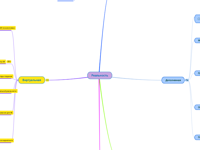 Реальность - Мыслительная карта