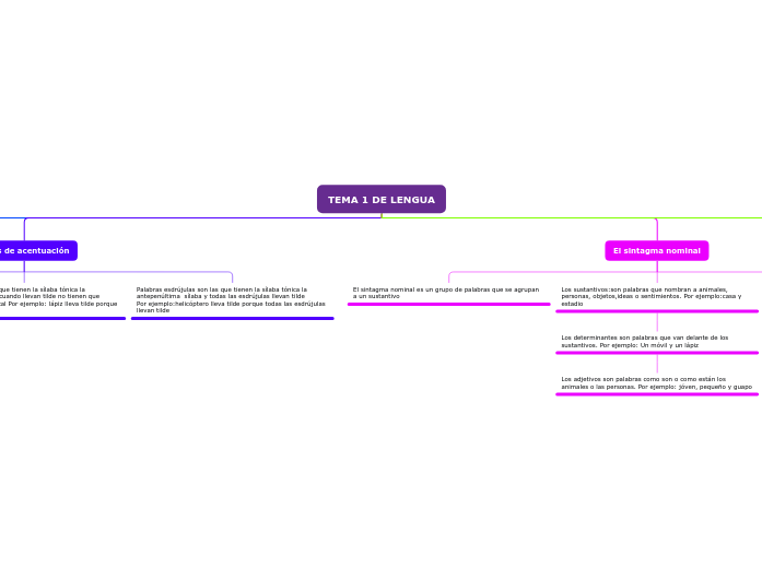 TEMA 1 DE LENGUA