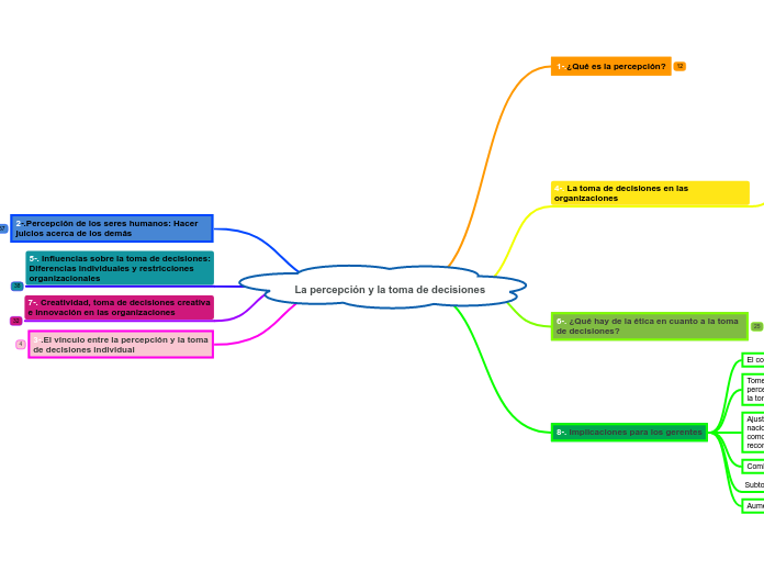 La percepción y la toma de decisiones