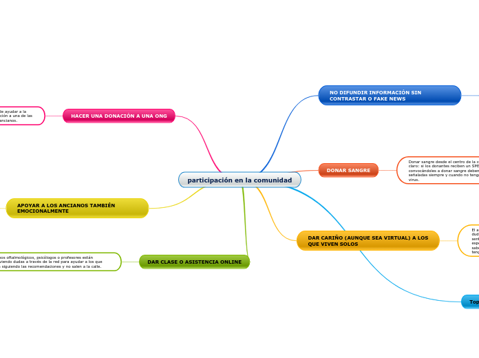 participación en la comunidad