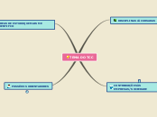 Mind Map_TCC