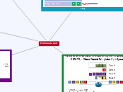 CALIDAD DE SERVICIOS QoS - Mapa Mental