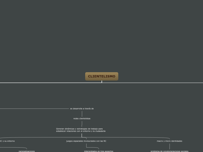 CLIENTELISMO - Mapa Mental