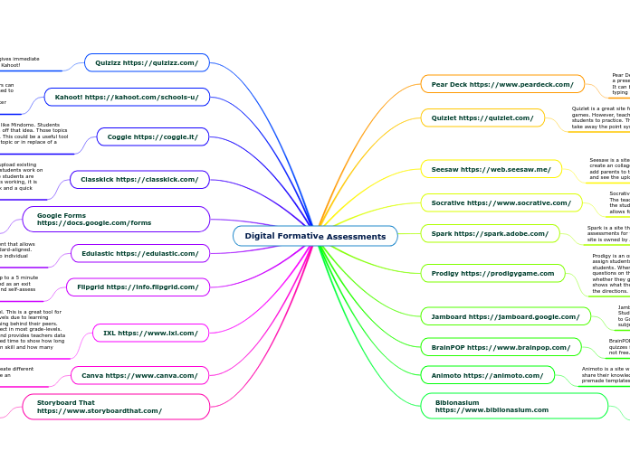 Digital Formative Assessments