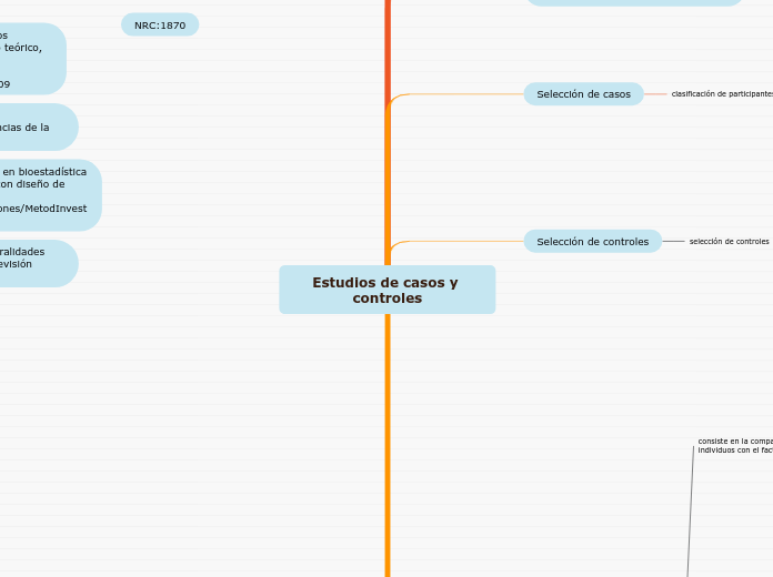 Estudios de casos y controles