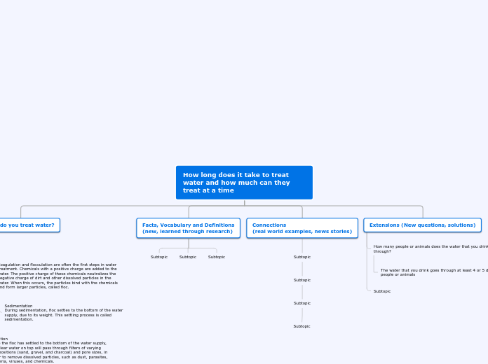 Water Systems - Inquiry Mind Map