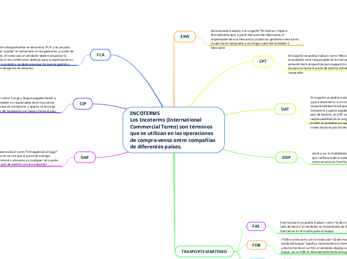 INCOTERMS                                             Los Incoterms (International Commercial Terms) son términos que se utilizan en las operaciones de compra-venta entre compañías de diferentes países.