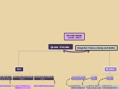 Queen Victoria - Mind Map