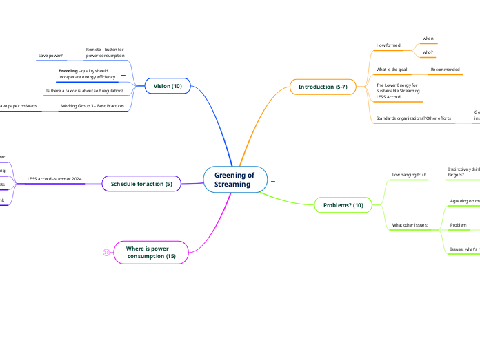 Greening of 
Streaming 