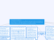 Investigación científica: es un proceso...- Mapa Mental