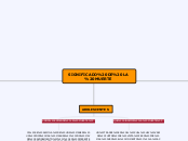 SIGNIFICADO DE LA MUERTE - Mapa Mental