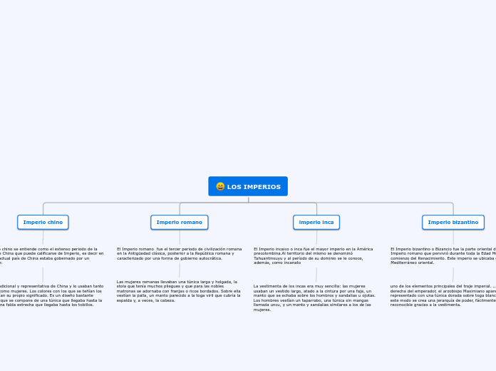 LOS IMPERIOS - Mapa Mental