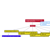 Evolución histórica de las finanzas - Mapa Mental