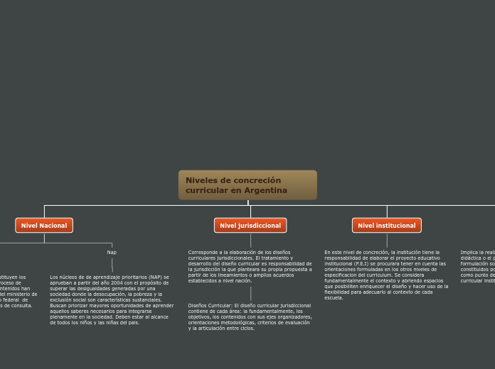 mapa conceptual didactica