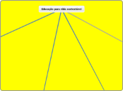 Educação para vida sustentável  - Mapa Mental