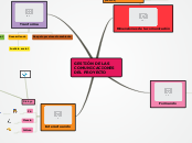 Sample Mind Map