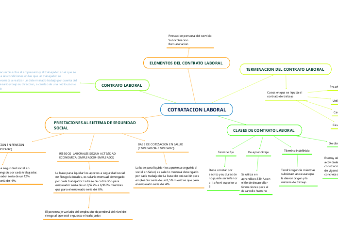 COTRATACION LABORAL