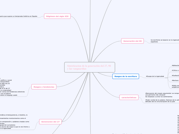 Sintetizacion de la generación del 27, ...- Mapa Mental