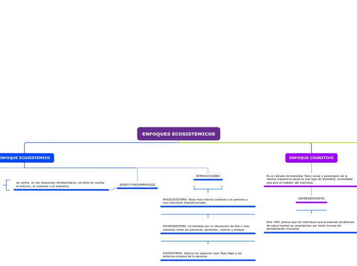 ENFOQUES ECOSISTEMICOS