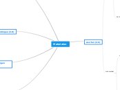 Mindmap Techniek Materialen