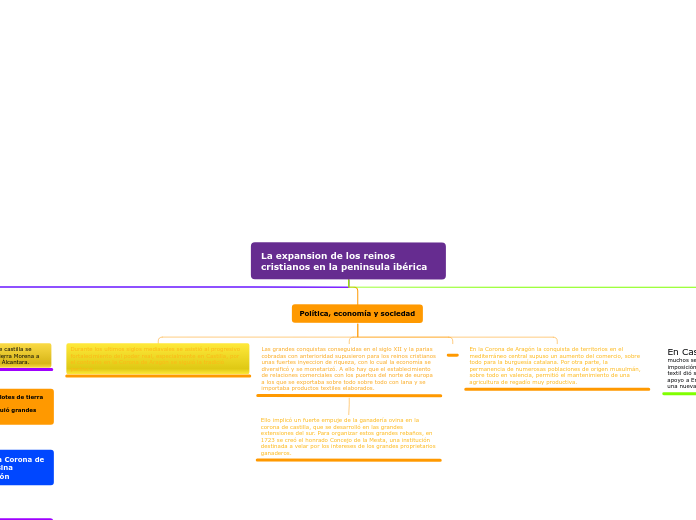 La expansion de los reinos cristianos e...- Mapa Mental