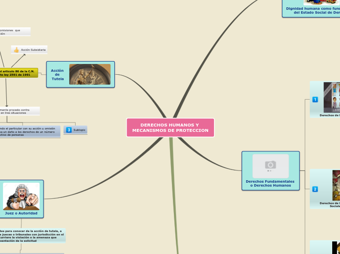 DERECHOS HUMANOS Y MECANISMOS DE PROTECCION